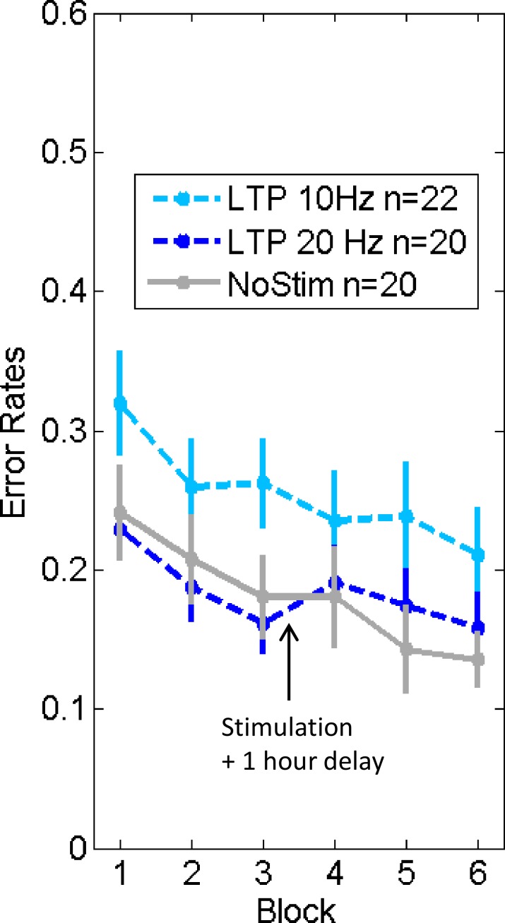 Fig 5