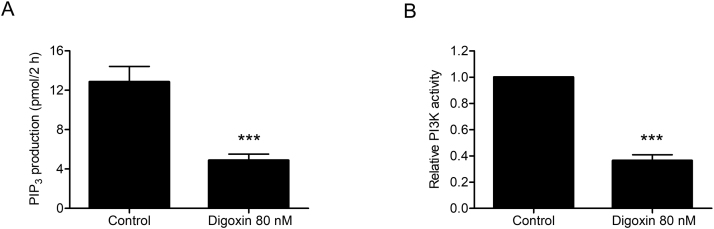 Supplementary Fig. S6