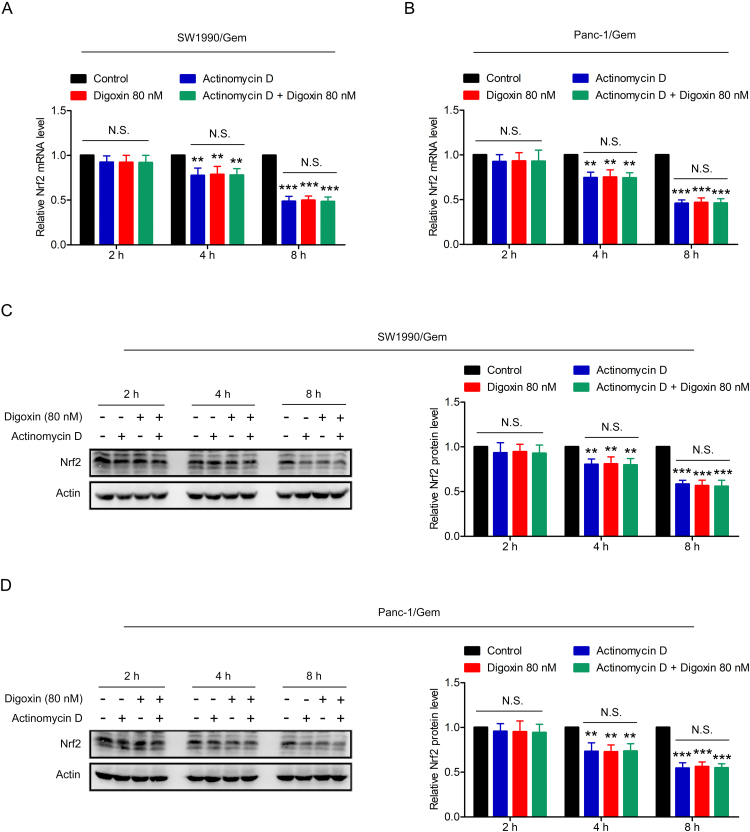 Supplementary Fig. S5