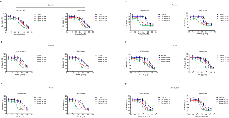 Supplementary Fig. S3