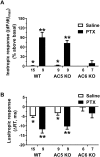 Fig 5