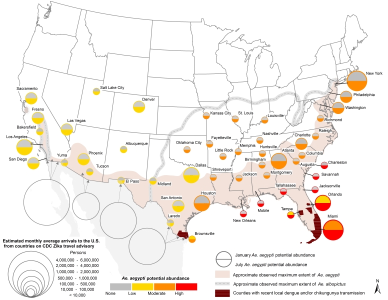 Fig. 1. U.S. map showing 1) Ae. aegypti potential abundance for Jan/July (colored circles), 2) approximate maximum known range of Ae. aegypti (shaded regions) and Ae. albopictus (gray dashed lines), and 3) monthly average number arrivals to the U.S. by air and land from countries on the CDC Zika travel advisory. Additional details can be found in the text.