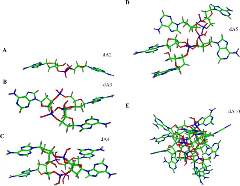 Figure 3.