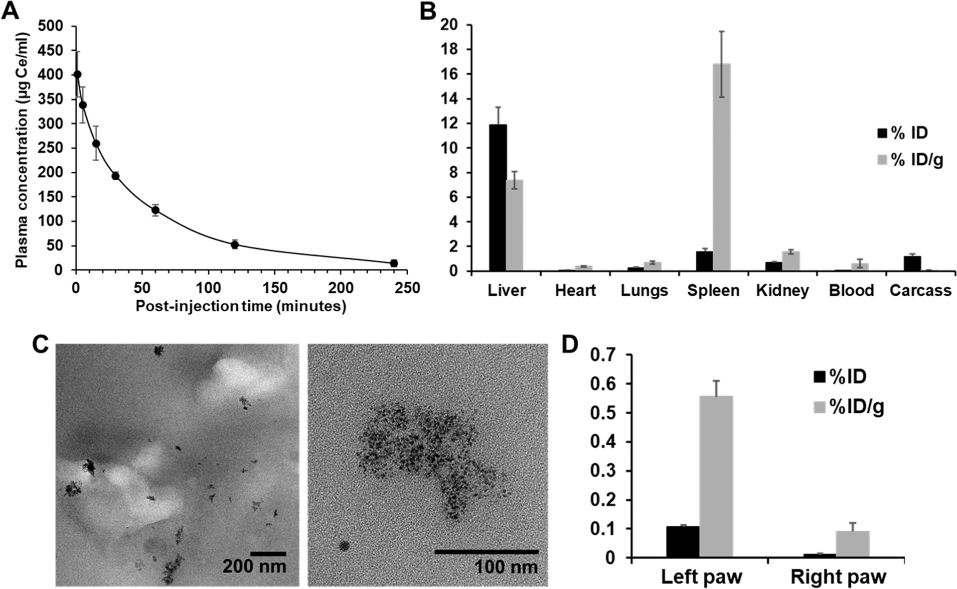 Figure 10.