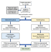 Data collection diagram