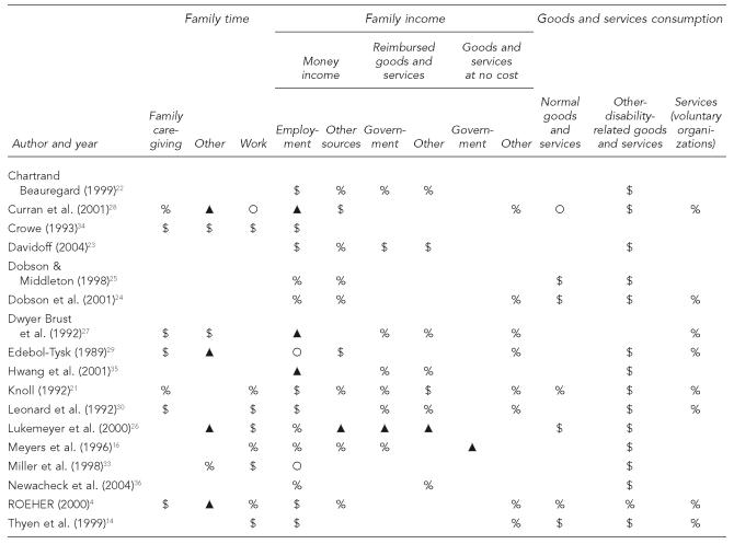 graphic file with name 04_AndersonTable1.jpg