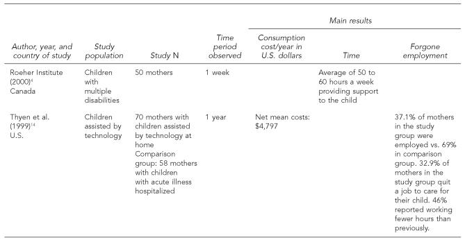 graphic file with name 04_AndersonTable2d.jpg