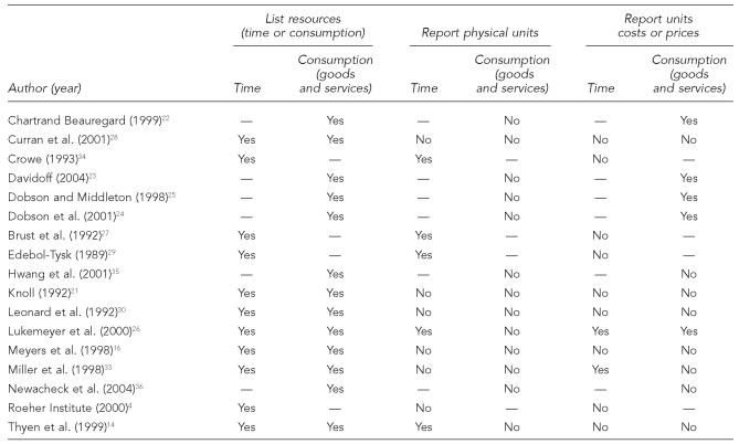 graphic file with name 04_AndersonTable3.jpg