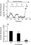 FIGURE 9.