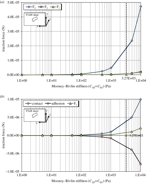 Figure 11.