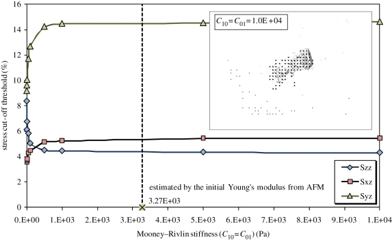 Figure 10.