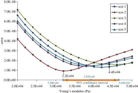 Figure 3.