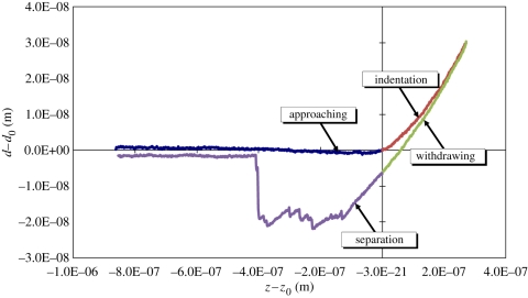 Figure 2.