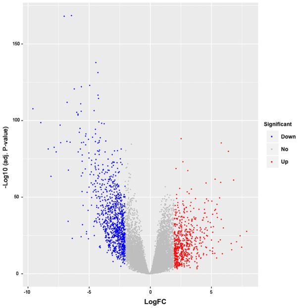 Figure 1.