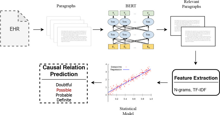 Figure 2: