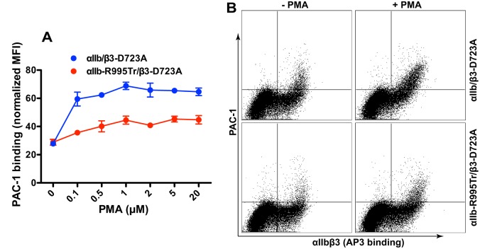 Fig. 4.