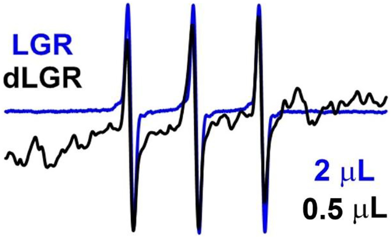 Figure 9: