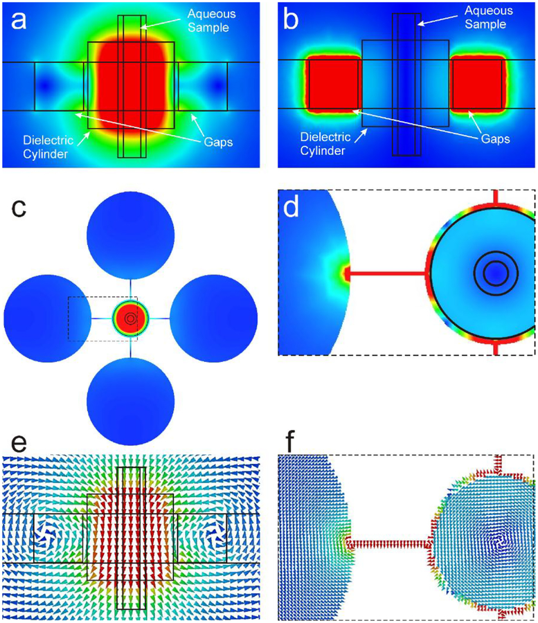 Figure 2: