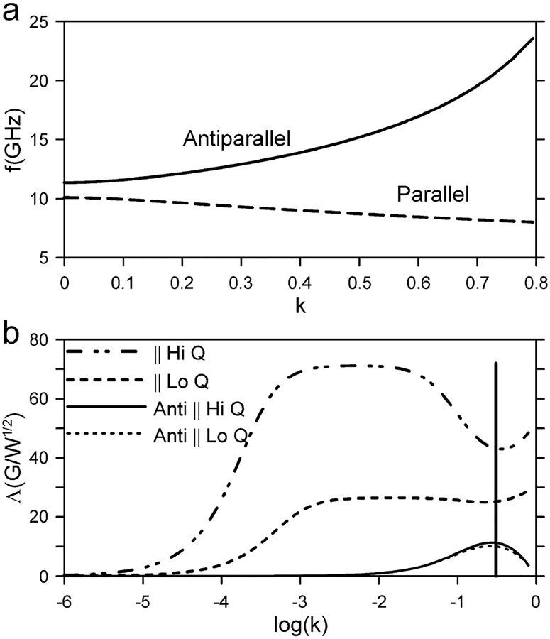 Figure 4: