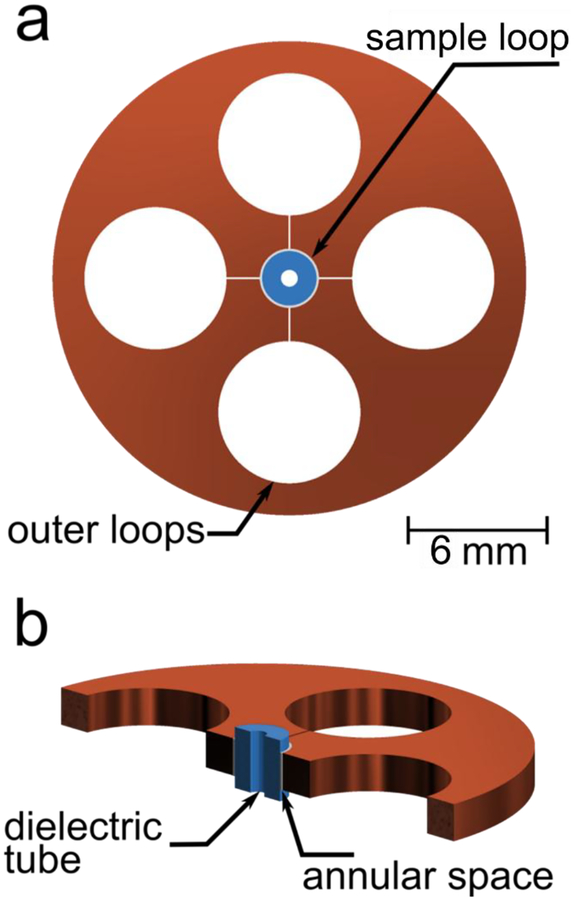 Figure 1: