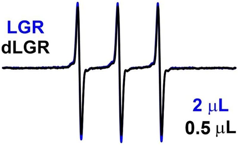 Figure 10: