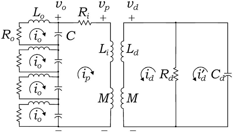 Figure 3: