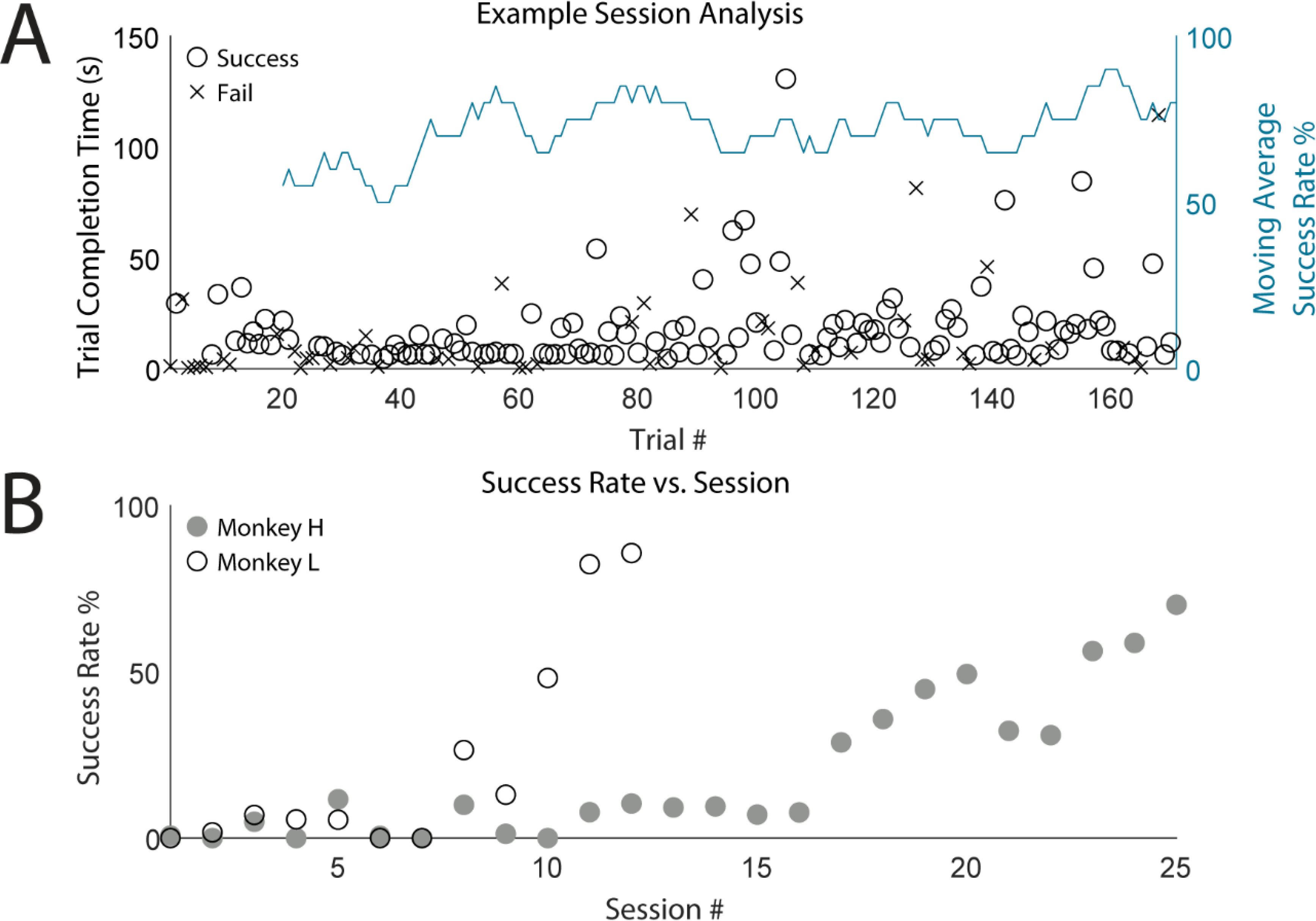 Figure 4: