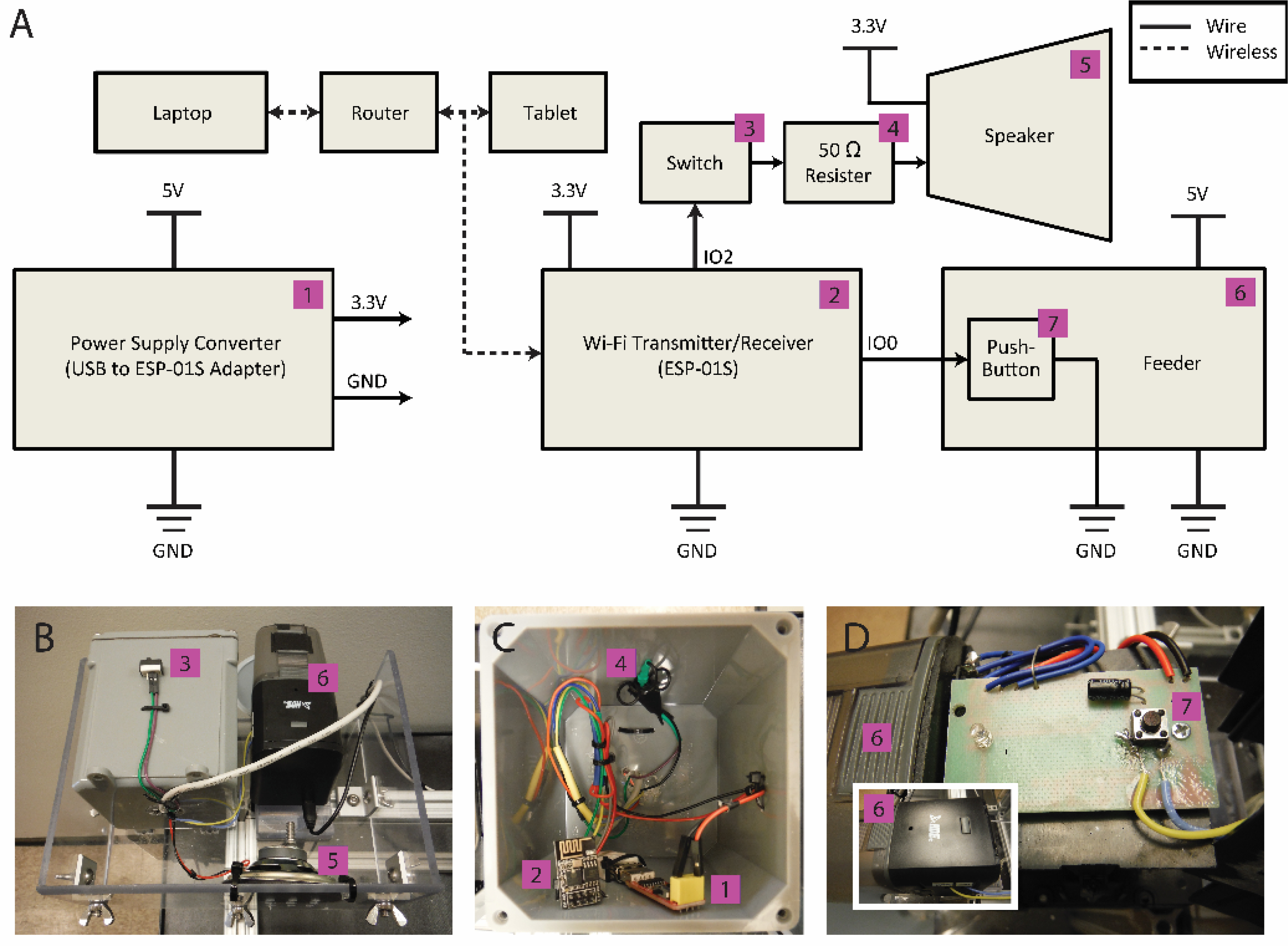 Figure 3: