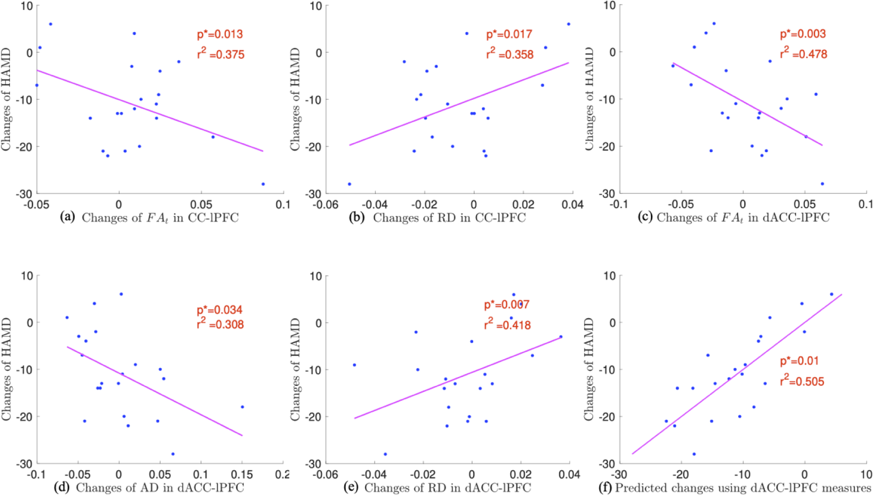 Figure 5: