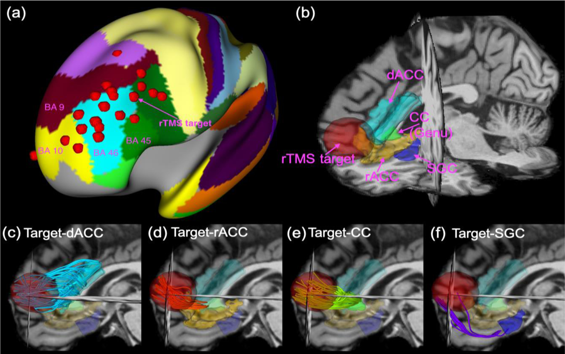 Figure 2: