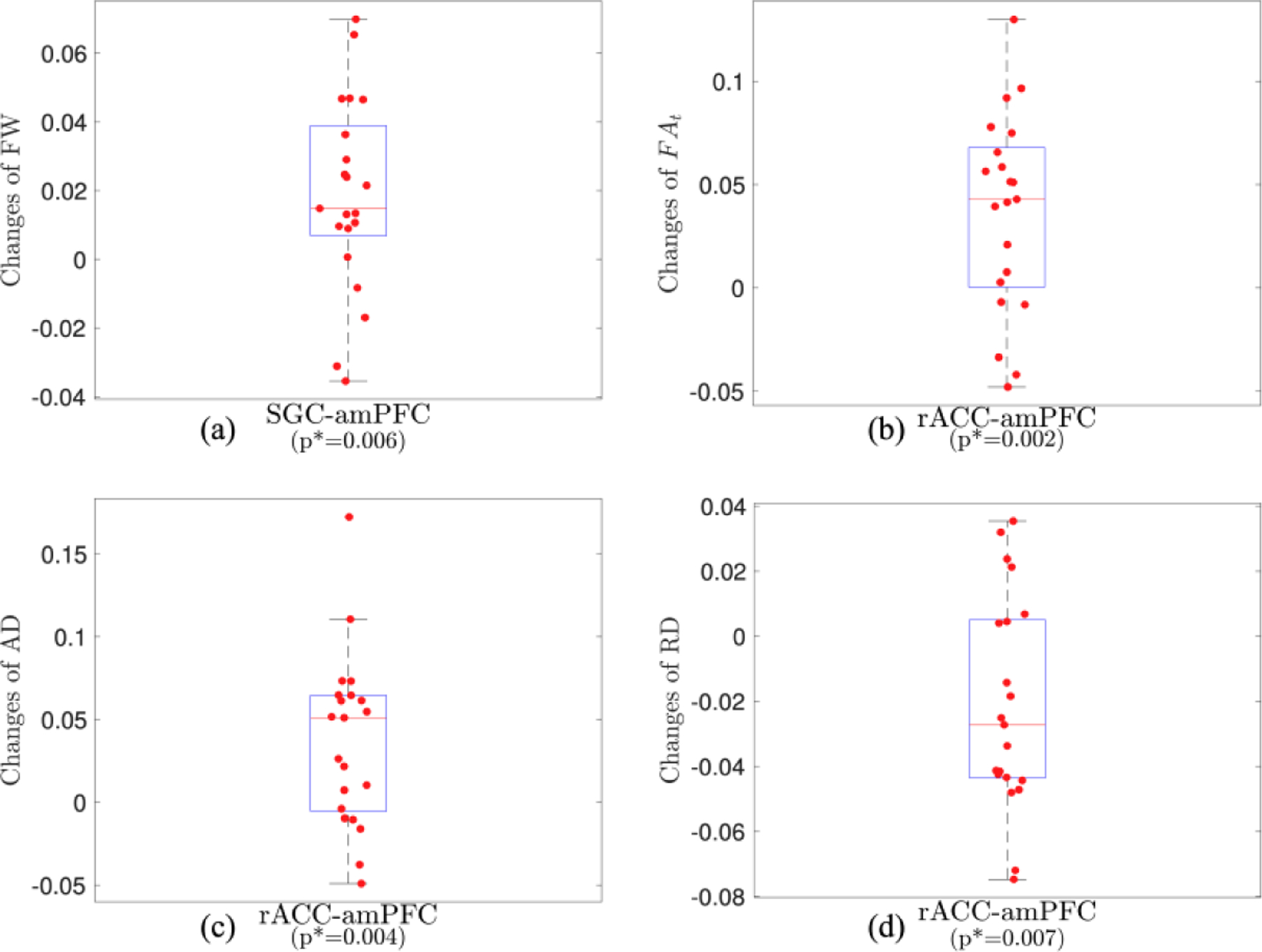 Figure 4: