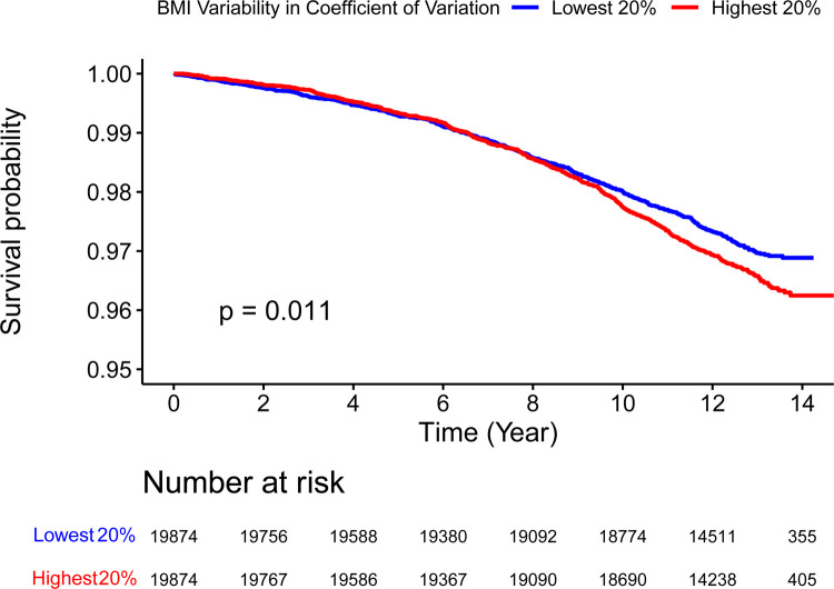 Figure 2: