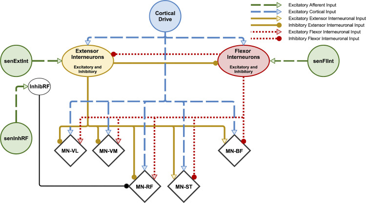 Figure 2.