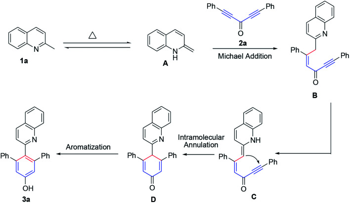 Scheme 3