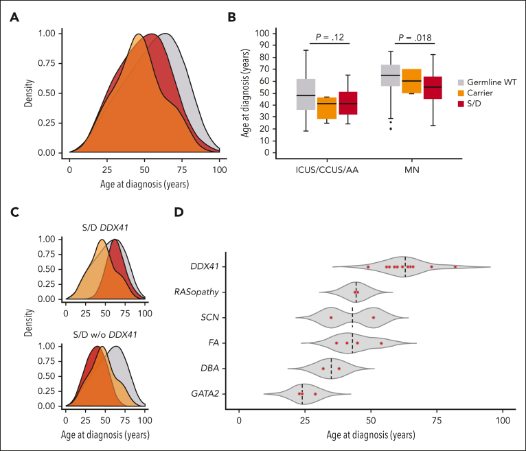 Figure 2.