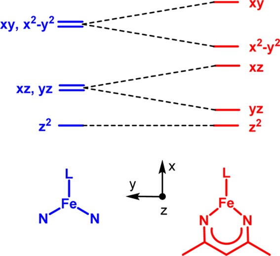 Scheme 8