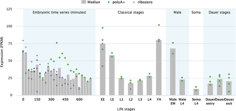 Figure 22.