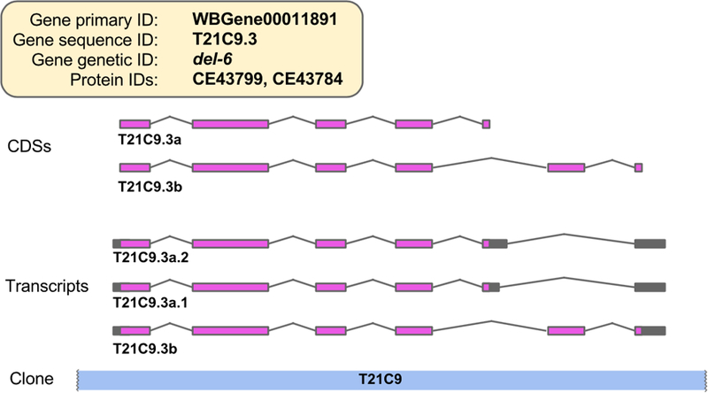 Figure 12.