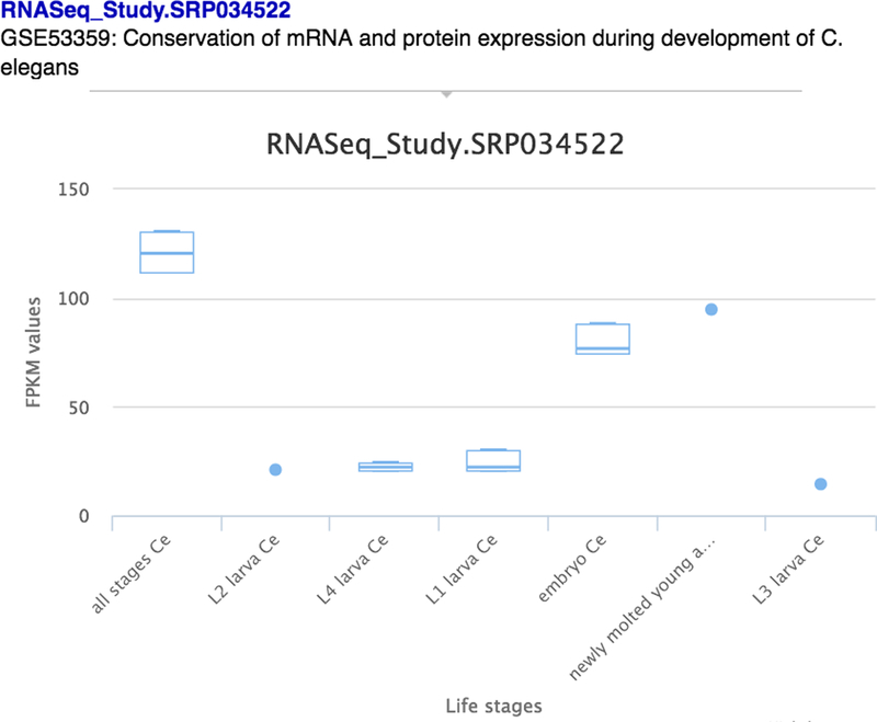 Figure 24.