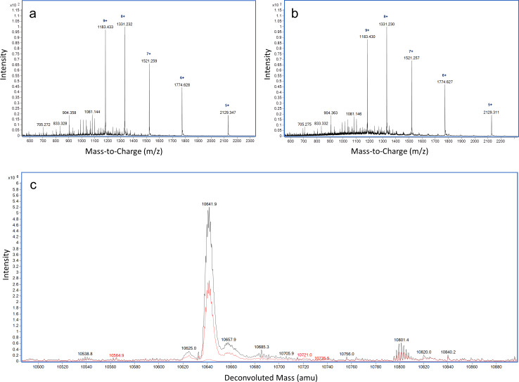 Figure 4—figure supplement 2.