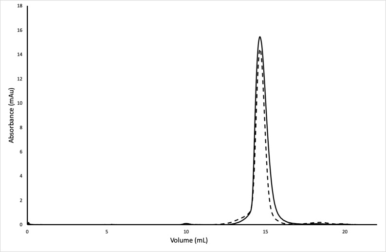 Figure 6—figure supplement 1.