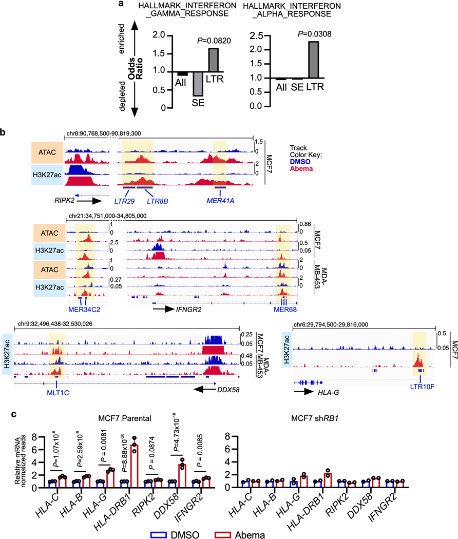 Extended Data Fig. 6