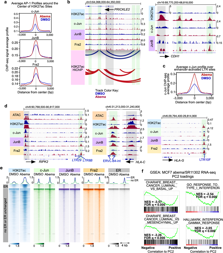 Extended Data Fig. 8