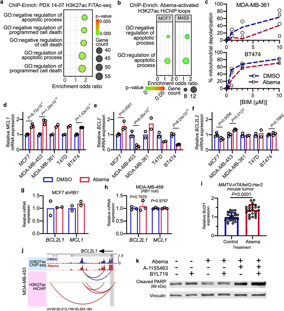 Extended Data Fig. 4