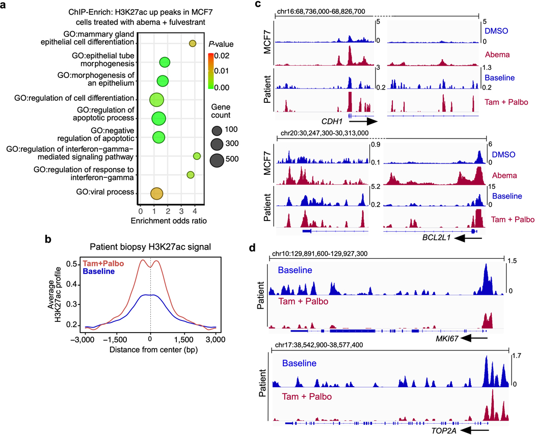 Extended Data Fig. 9