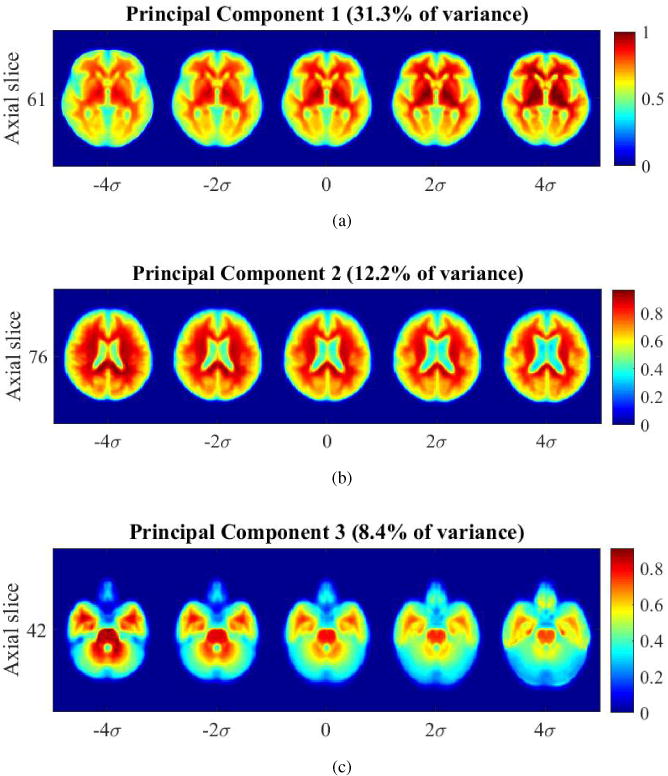 Figure 20