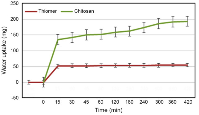 Fig. 9