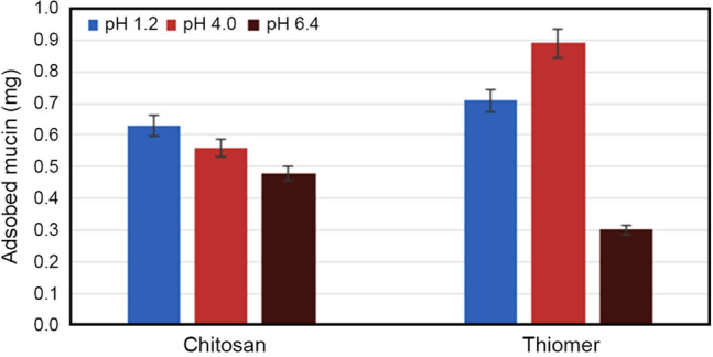 Fig. 7
