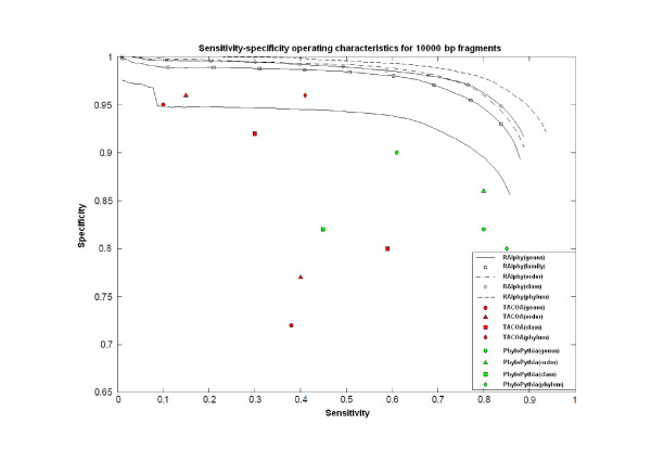 Figure 9