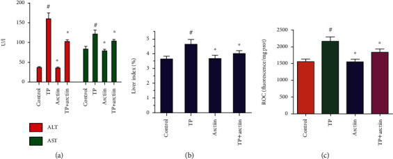 Figure 5